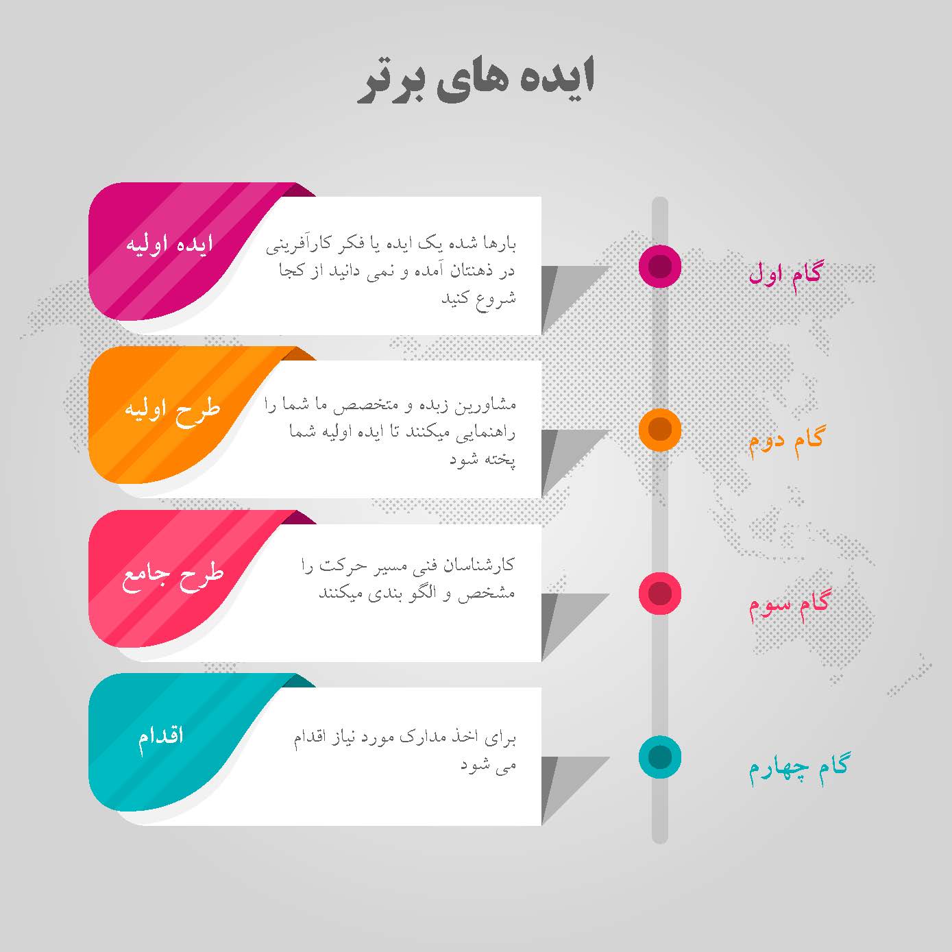 ایده پردازی