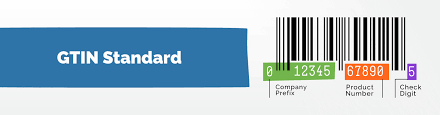GTIN