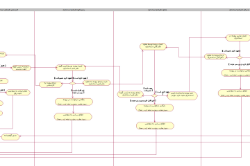 سامانه استعلام و دریافت گواهینامه صلاحیت پیمانکاری